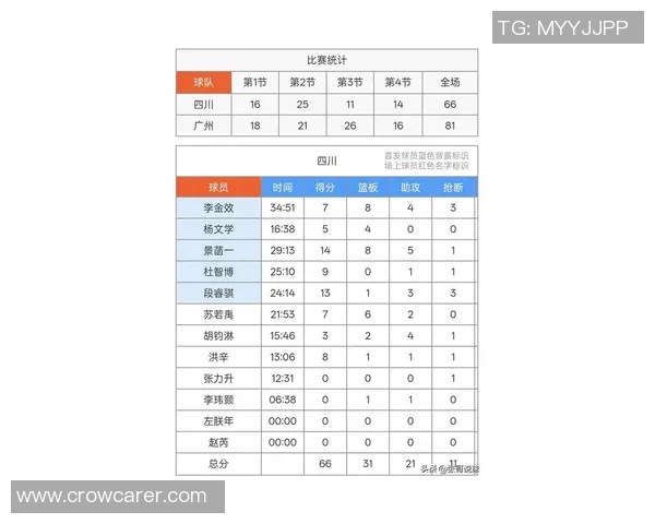 广州排球队在世界杯积分榜上以66分稳居第一名引发关注